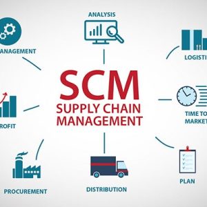 Supply Chain Management Software
